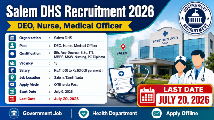 சேலம் DHS-ல் 18 காலிப்பணியிடங்கள் 2026 📢 8th முதல் MBBS வரை விண்ணப்பிக்கலாம்