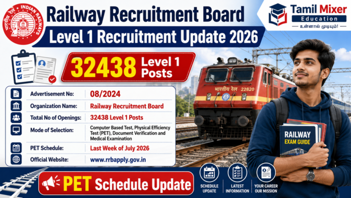 🚆 RRB Group D PET Schedule 2026 வெளியீடு – 32438 Level 1 Posts Physical Test Update!