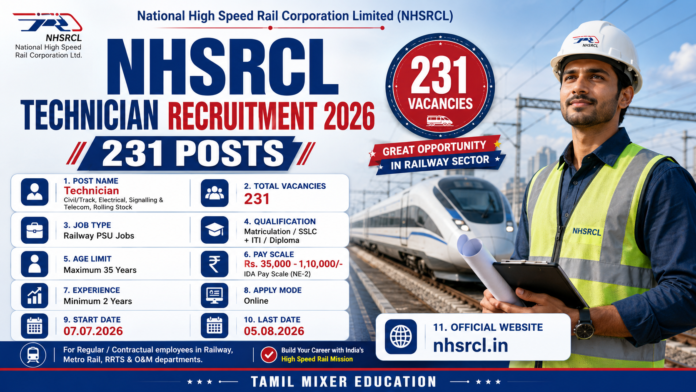 🚄 NHSRCL Technician Recruitment 2026 – Bullet Train Project-ல் 237 Technician பணியிடங்கள்! ₹1.10 லட்சம் வரை சம்பளம் 🔥