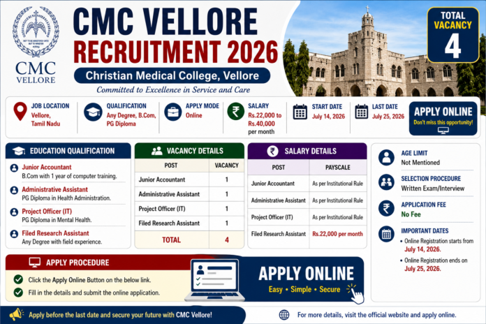 🏥 CMC Vellore Recruitment 2026: பட்டதாரிகளுக்கு 4 வேலைகள்!