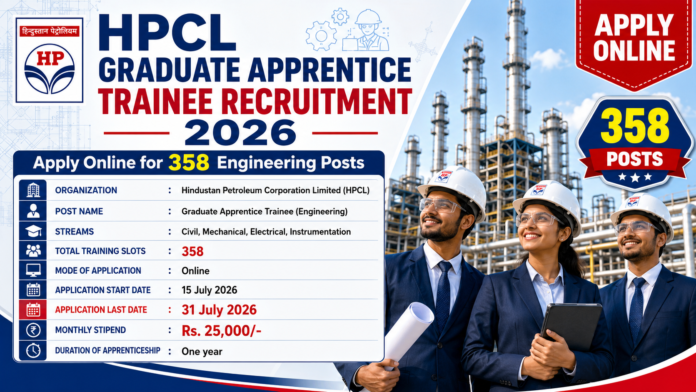 HPCL Apprentice Recruitment 2026: தமிழ்நாட்டில் 20 இடங்கள்; மாதம் ₹25,000 Stipend! ⛽