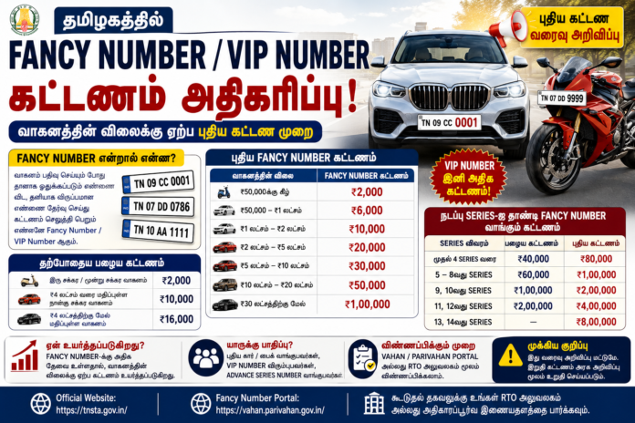 🚗 தமிழகத்தில் Fancy Number கட்டணம் உயர்வு 2026 | இனி VIP Number வாங்க Rate எவ்வளவு?
