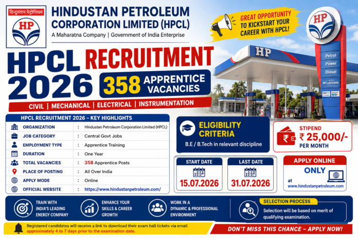 HPCL Recruitment 2026: 358 Apprentice இடங்கள் – Engineering பட்டதாரிகள் Apply Online! ⛽