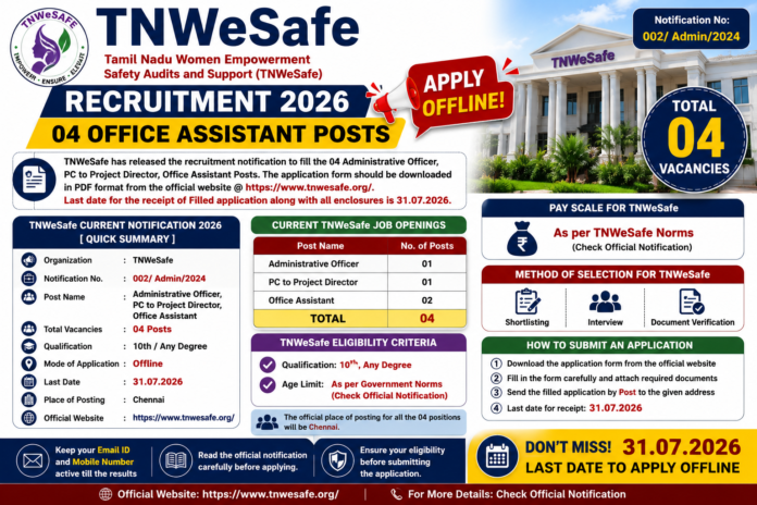 📢 TNWeSafe Recruitment 2026: 10th Pass-க்கு Office Assistant வேலை – ₹15,000 சம்பளம்!