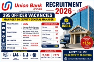 Union Bank Recruitment 2026: 395 Officer பணிகள்; மாதம் ₹1.56 லட்சம் வரை சம்பளம் 🏦