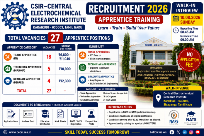 CECRI Karaikudi Recruitment 2026: 27 Apprentice பணிகள்; 8ம் வகுப்பு முதல் தகுதி 🔋