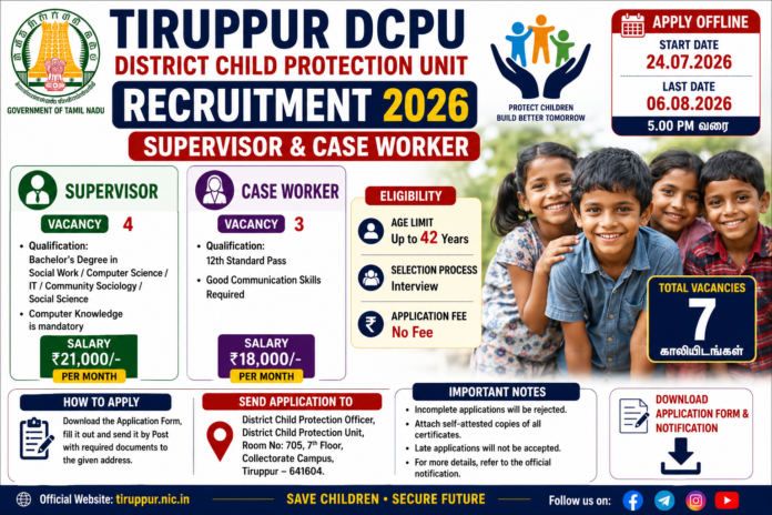 Tiruppur DCPU Recruitment 2026: 12ம் வகுப்பு தகுதியில் 7 பணிகள் 👩‍💼