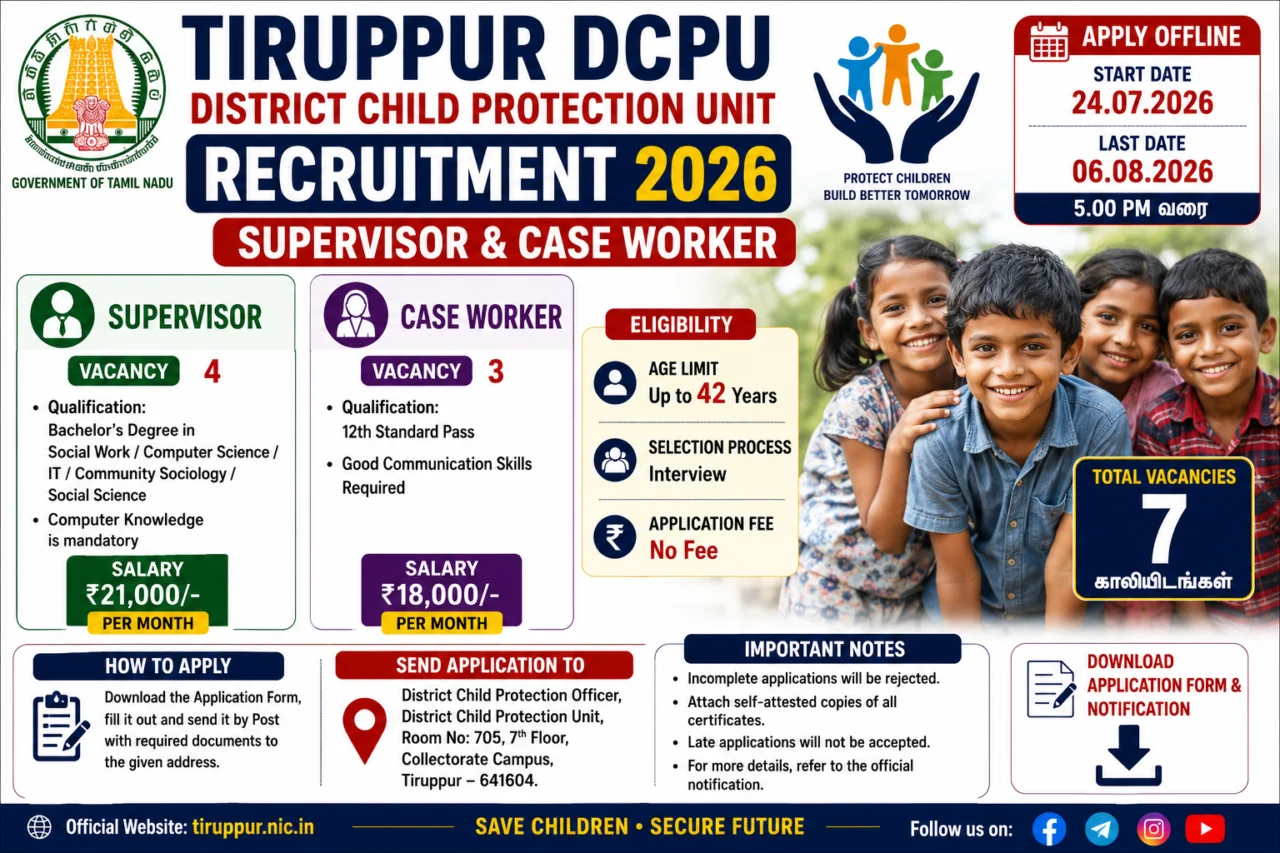 Tiruppur DCPU Recruitment 2026: 12ம் வகுப்பு தகுதியில் 7 பணிகள் 👩💼