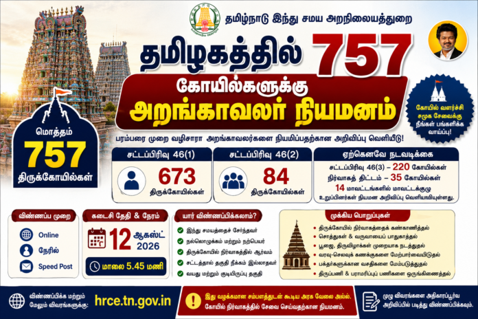 🛕 தமிழகத்தில் 757 கோயில்களுக்கு அறங்காவலர் நியமனம்: ஆகஸ்ட் 12-க்குள் விண்ணப்பிக்கலாம்!