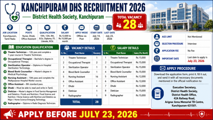 🏥 Kanchipuram DHS Recruitment 2026: 8ஆம் வகுப்பு முதல் 28 அரசு வேலைகள்!