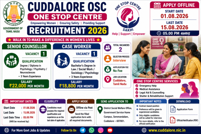 Cuddalore OSC Recruitment 2026: Case Worker உள்ளிட்ட 2 பணிகள்; ₹22,000 சம்பளம் 👩‍💼