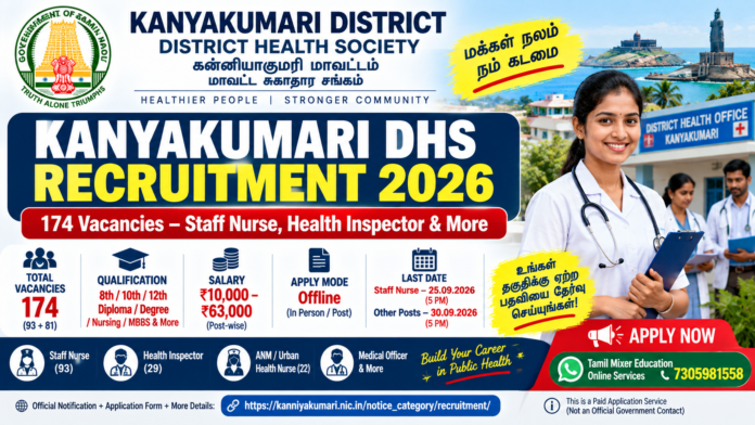 Kanyakumari DHS Recruitment 2026: 174 Vacancies – Staff Nurse, Health Inspector Jobs