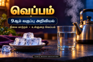 வெப்பம் — 9ஆம் வகுப்பு அறிவியல்: நிலை மாற்றம், உள்ளுறை வெப்பம்
