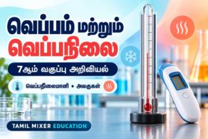 வெப்பம் மற்றும் வெப்பநிலை — 7ஆம் வகுப்பு அறிவியல்: வெப்பநிலைமானி, அலகுகள்